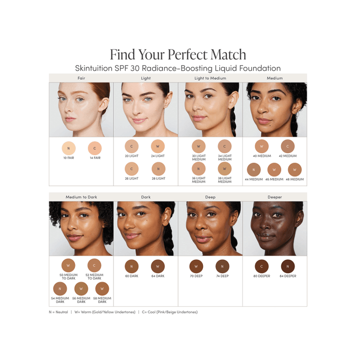 JANE IREDALE švytėjimo suteikianti kreminė pudra, SPF 30, 20 Light, SKINTUITION, 30 ml-2