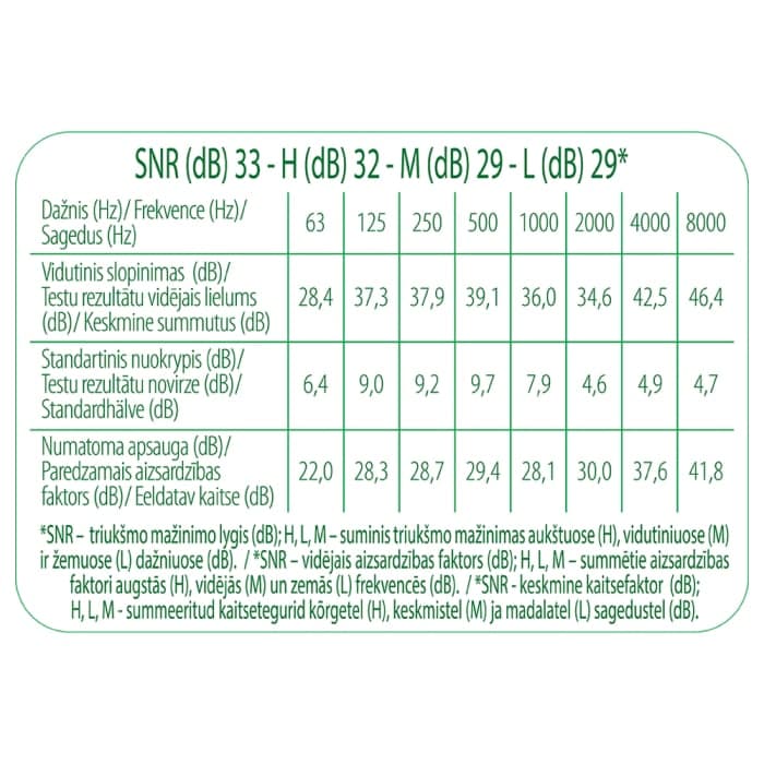 EUROCARE ausų kamšteliai, 5–12 mm, 4 vnt.-1