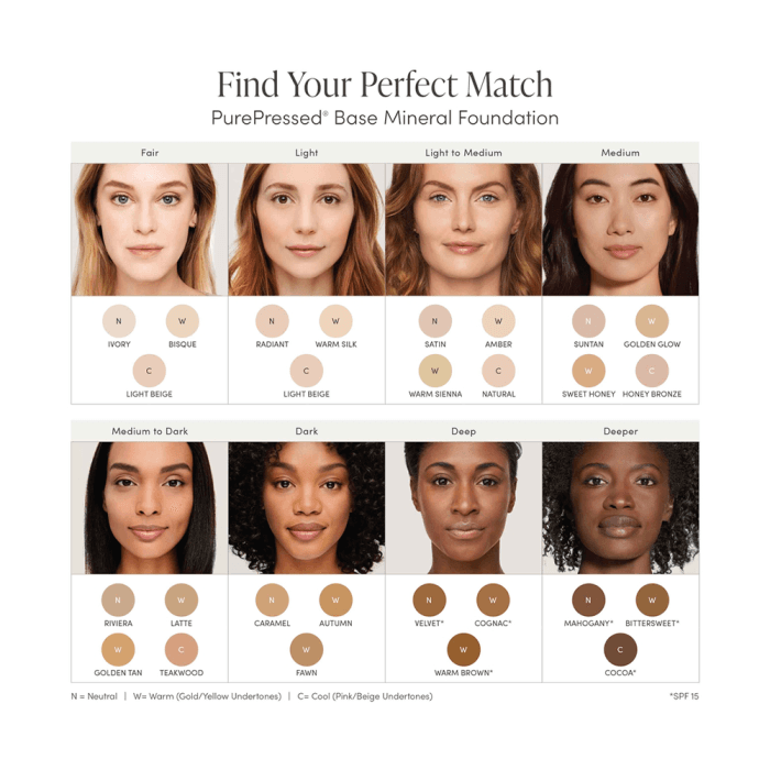 JANE IREDALE presuotos mineralinės pudros papildymas WARM SILK, SPF 20, 1 vnt., 9.9 g-1