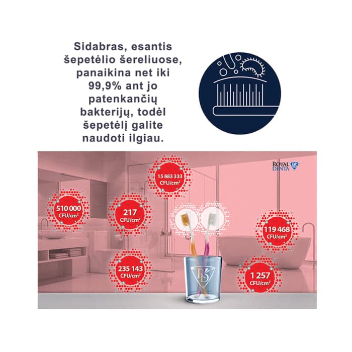 ROYAL DENTA minkšti dantų šepetėliai SILVER SOFT, 4 vnt.-2